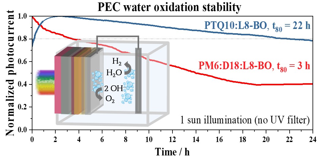 EES Solar - 2026