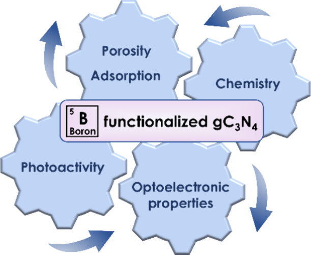 ACS Materials Au - 2025