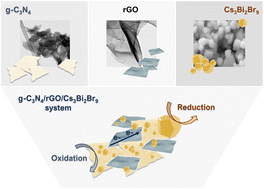 Journal of Materials Chemistry A - 2024
