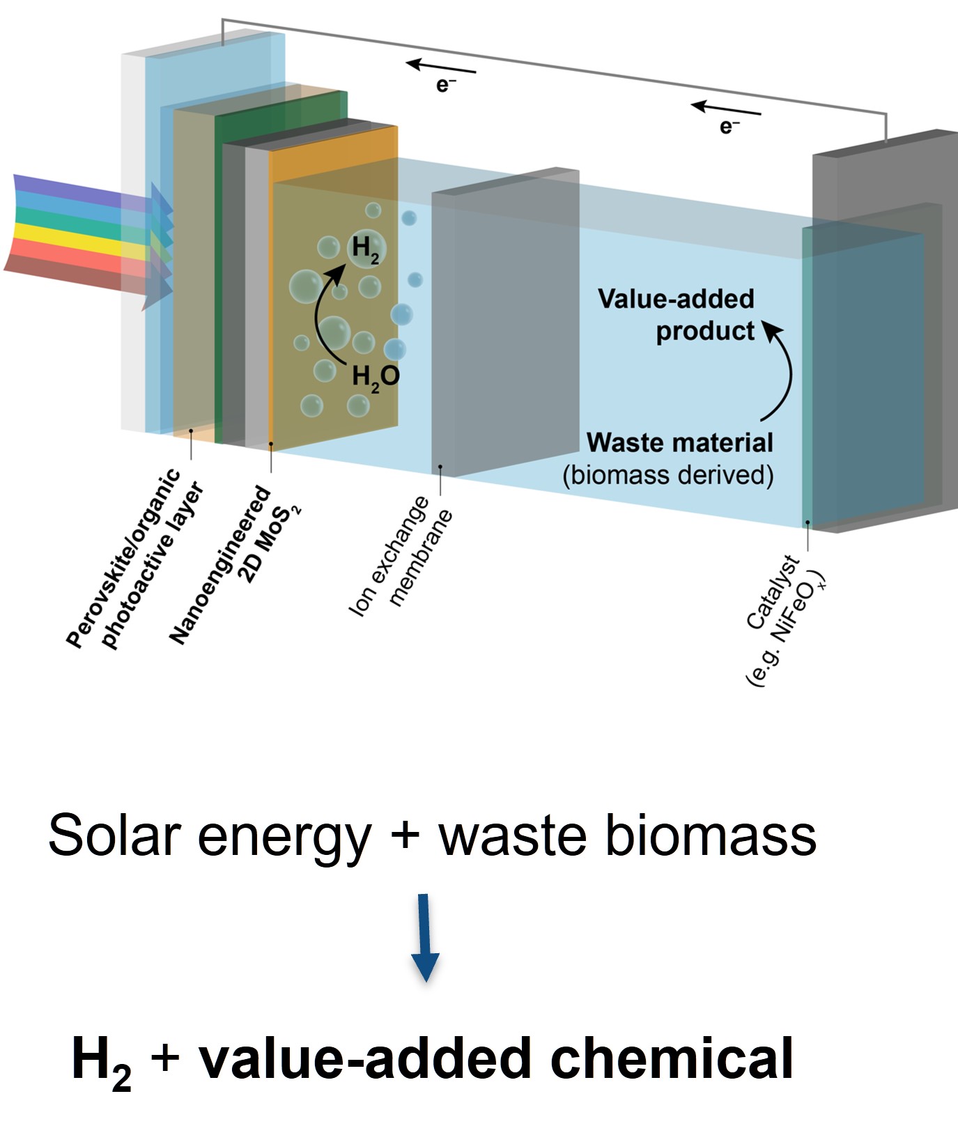research-solar-cells