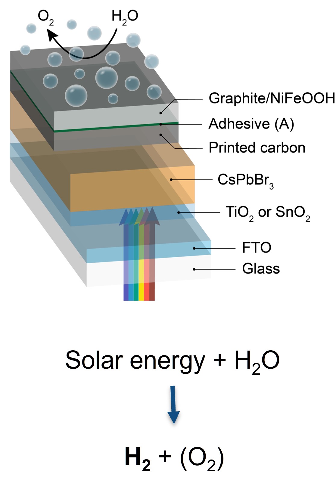 research-photoelectrode-watersplitting